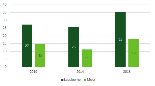 Vastaajat, joiden mielestä on hyvin tärkeää saada tuloveroalennus niille, joilla on huollettavia lapsia. Pääkohdat on avattu tekstissä.