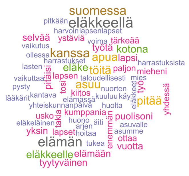 Sanapilvi, jossa korostuvat sanat ”eläkkeellä”, ”tyytyväinen” ja ”Suomessa”.