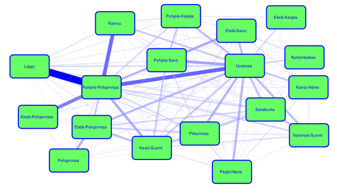 Verkostomaisessa kuvassa näkyy, että Uusimaalle johtavat viivat ovat paksuja kaikista muista maakunnista.