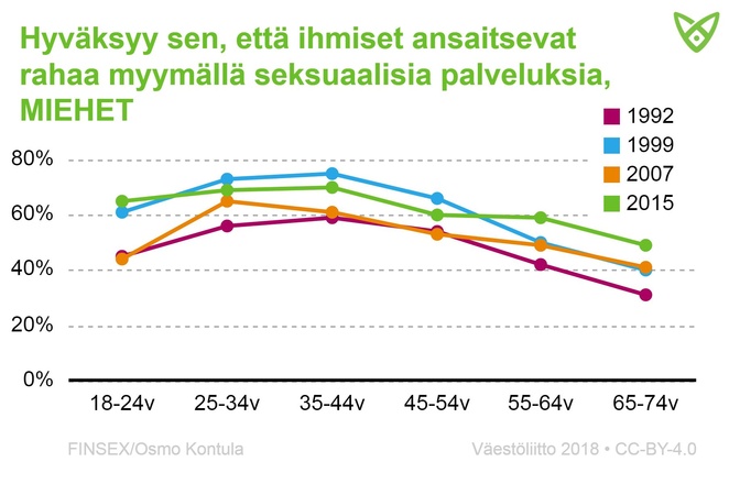 Miesten hyväksyntä maksulliselle seksille. Tiedot tekstissä.