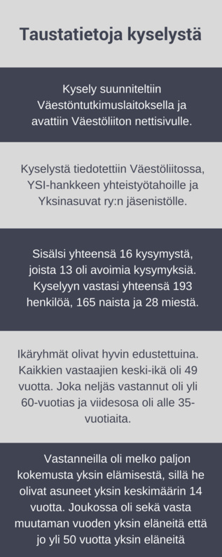 Taustatietoja kyselystä. Vastaajia oli 193, joista valtaosa oli naisia. Eri ikäryhmät olivat hyvin edustettuina, ja keski-ikä oli 49 vuotta.