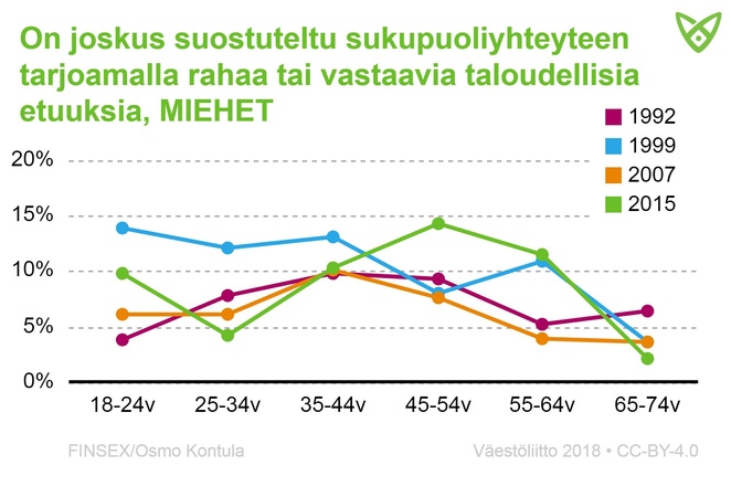 Miehet, joita on joskus suostuteltu maksulliseen seksiin. Tiedot tekstissä.