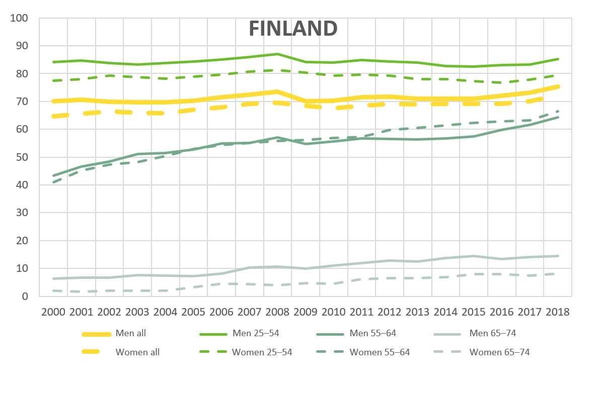 Sustainable Population Development in Finland Väestöliitto.fi