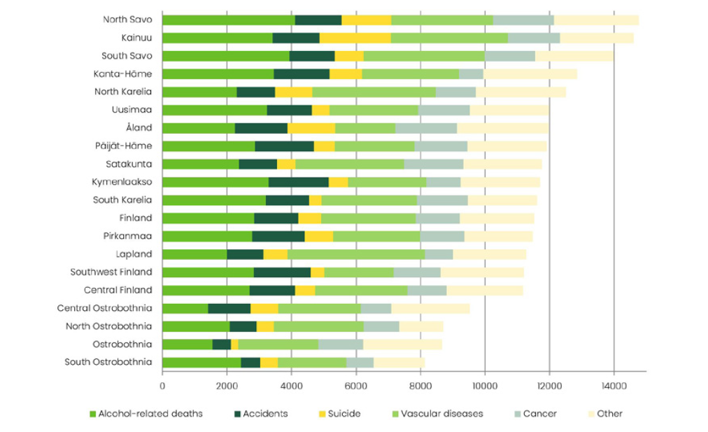 The difference between potential years lost between the poorest fifth and the richest twi fifths. Key findings are explained in the text.