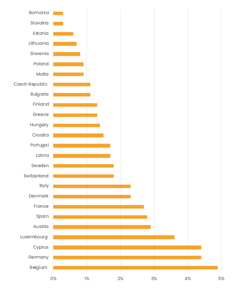 Figure showing the about 1% of older Finns receive personal care at home.