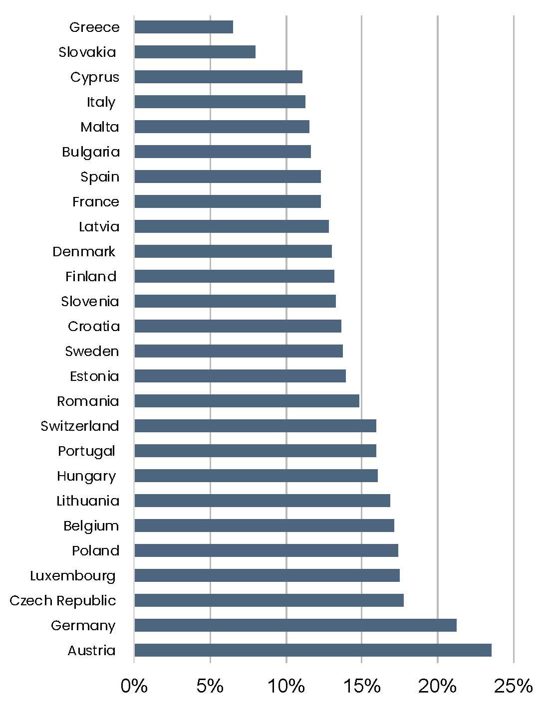 Figure showing the older Finns spend average 13 nights per year in hospital.