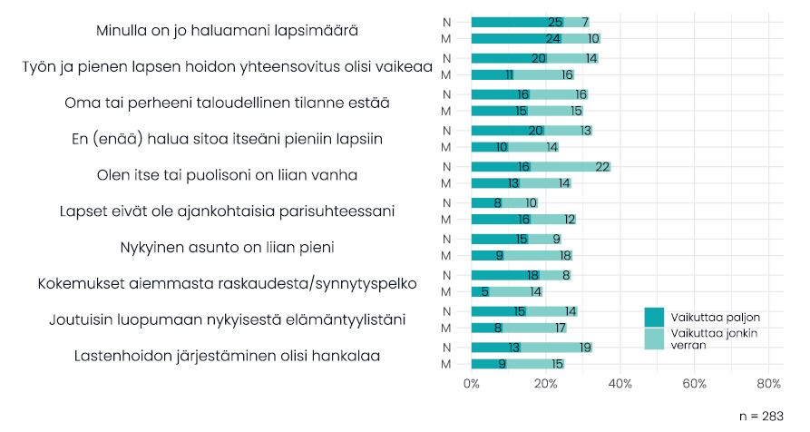 Syyt lykätä lasten hankintaa yksilapisilla vanhemmilla.