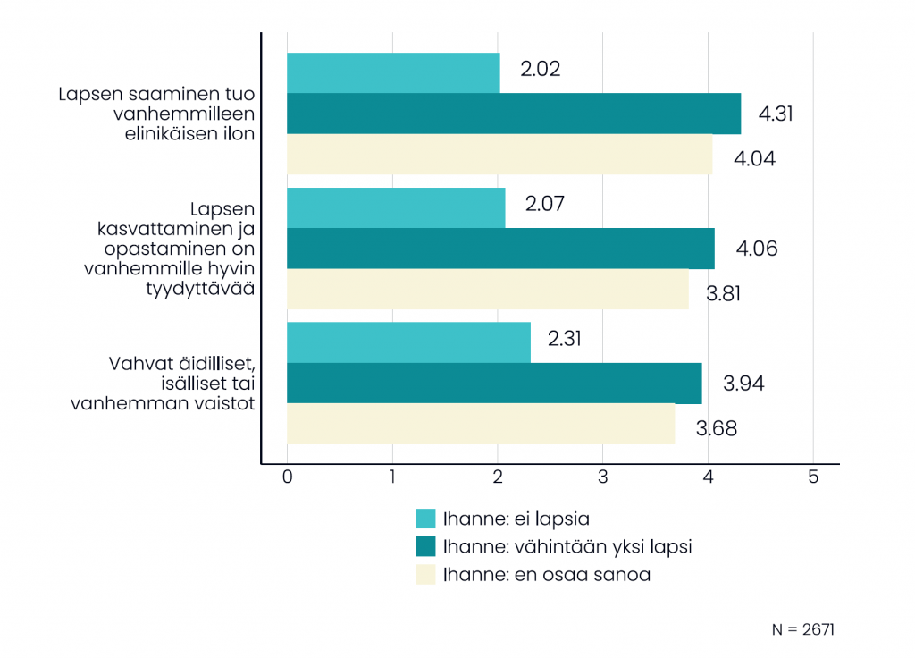 Ryhmitelty pylväskuvio. Olennainen sisältö kuvattu tekstissä.