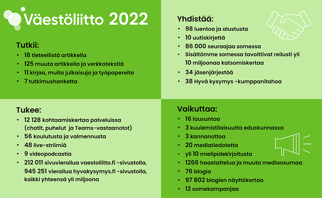 V est liiton Vuosikertomus 2022 V est liitto fi V est liiton Vuosikertomus 2022 V est liitto fi