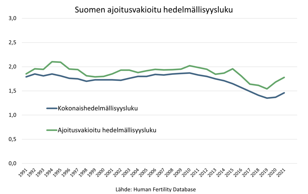 Kuvion sisältö on kuvattu tekstissä.