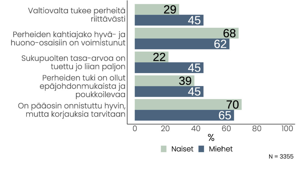 Kuvion olennainen asiasisältö on kuvattu tekstissä.