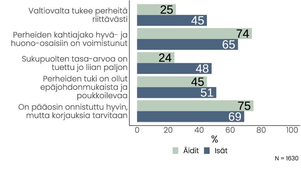 Kuvion olennainen asiasisältö on kuvattu tekstissä.