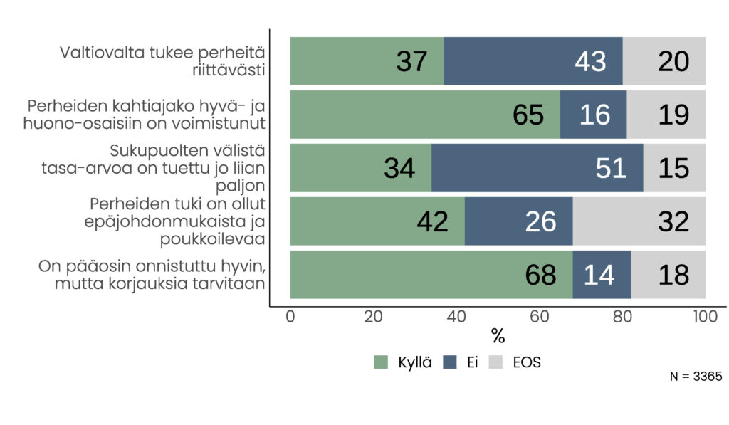 Kuvion olennainen asiasisältö on kuvattu tekstissä.