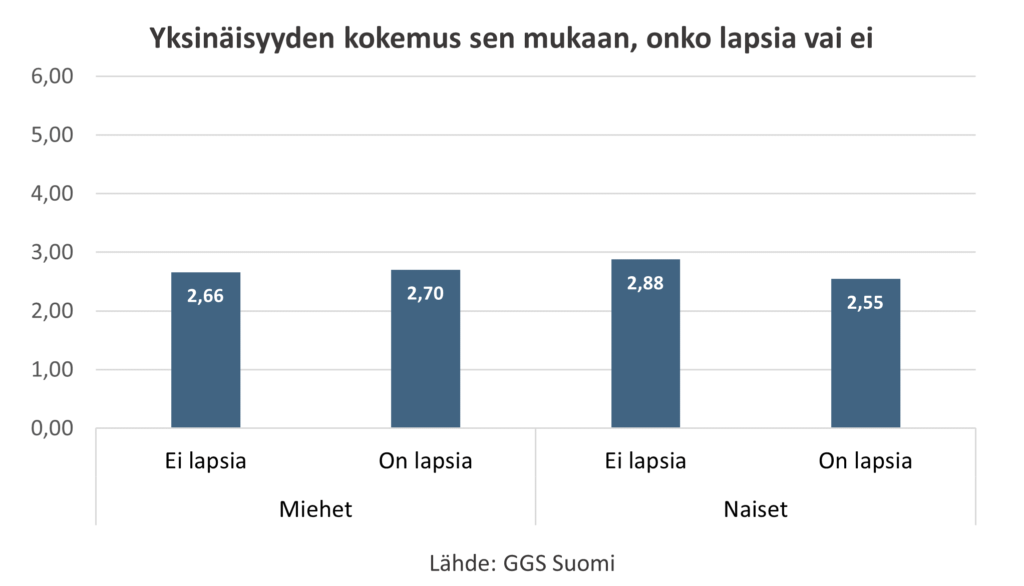 Kuvion sisältö avataan tekstissä.