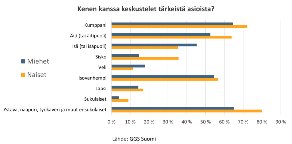 Sisältö kuvataan tekstissä.