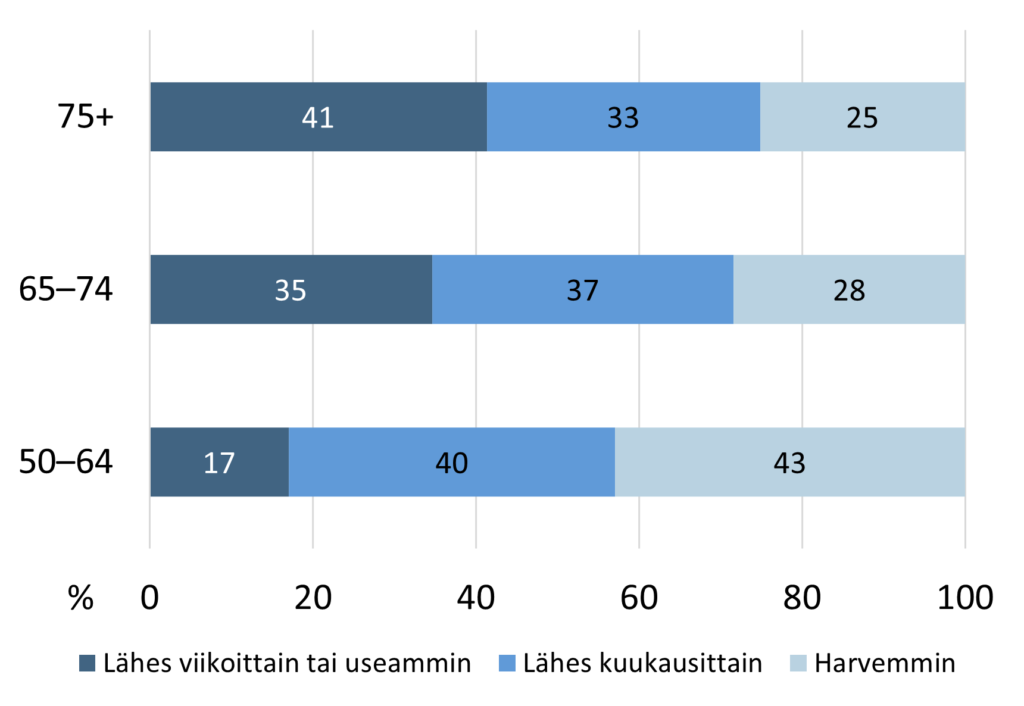 Kuvion sisältö tekstissä.