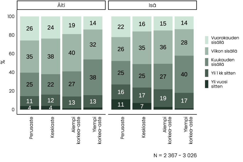 Pinottu pylväskuvio, jonka olennainen tietosisältö on kuvattu tekstissä.