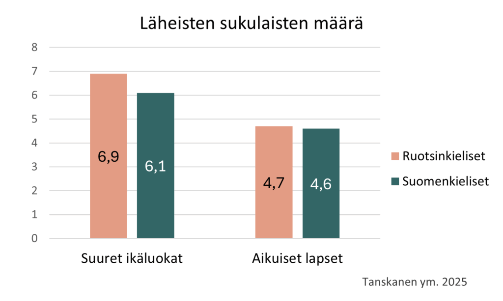 Kuvion sisältö tekstissä