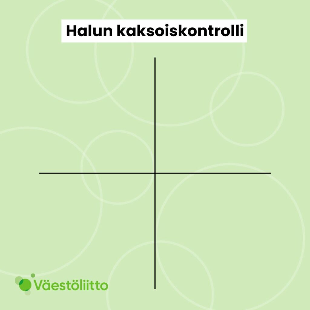 Kuvassa on visuaalisesti havainnollisesti yllä kuvattua harjoitusta. Kuvaan on piirretty pystyviiva ja vaakaviiva, jotka risteävät keskellä, muodostaen nelikentän.