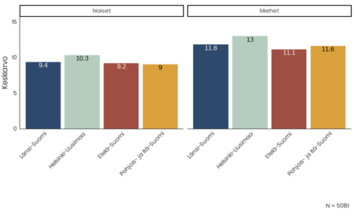 Kuvion sisältö tekstissä.