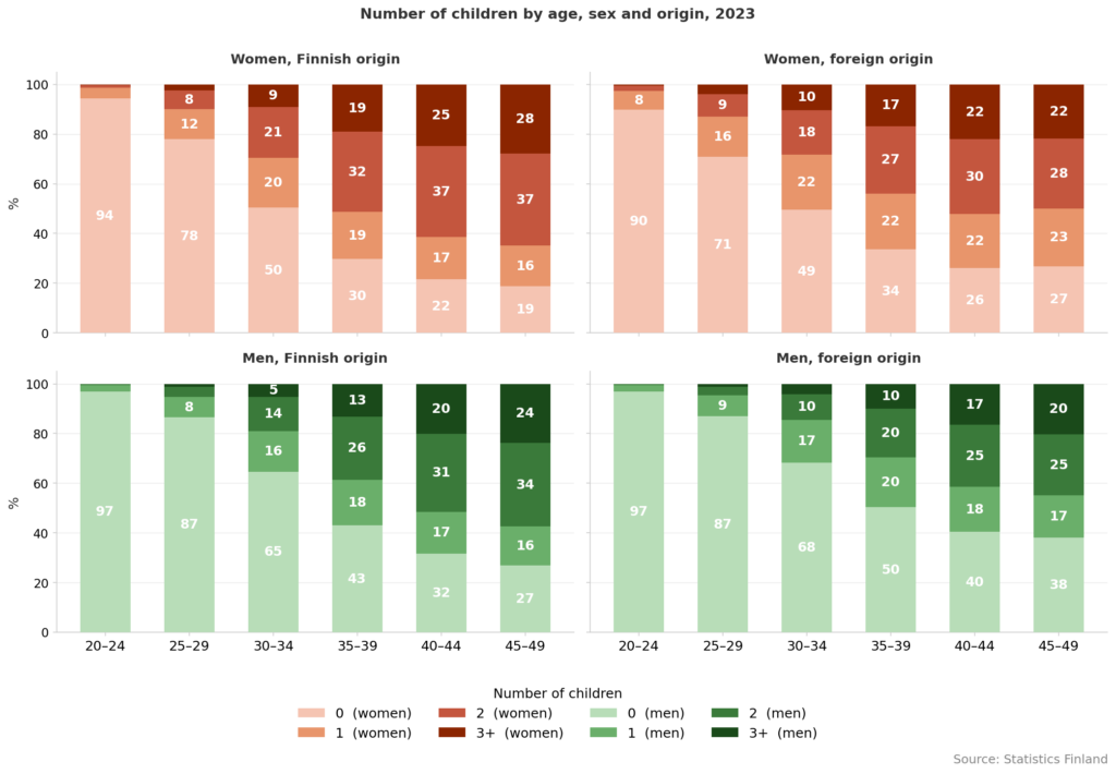 Number of children of Finns by sex and origin, 2023