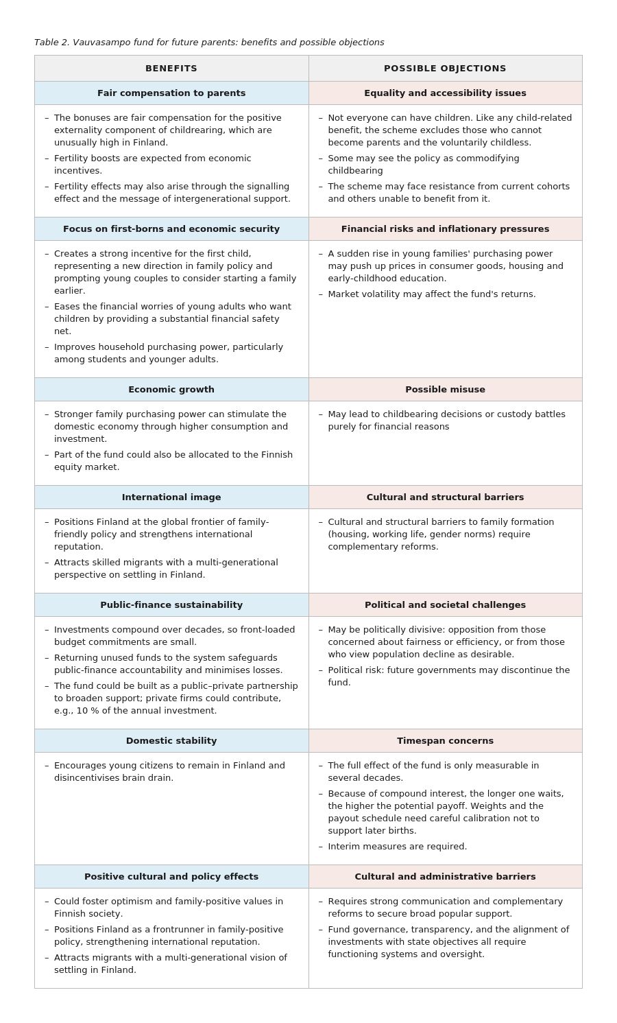 Benefits and possible objections.